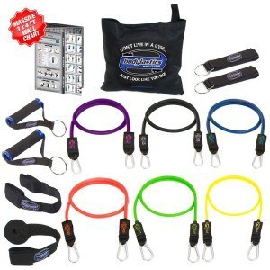 Best Resistance Bands Reviews and Comparison Charts 2015