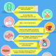 How Many Days You Should Rest When Starting An Exercise Routine